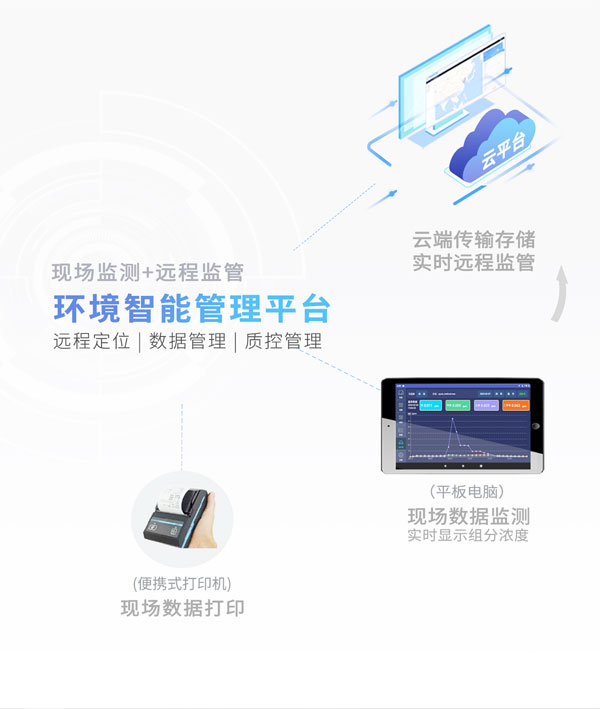 應(yīng)急監(jiān)測(cè)利器！ PB-350便攜式氣相色譜分析儀